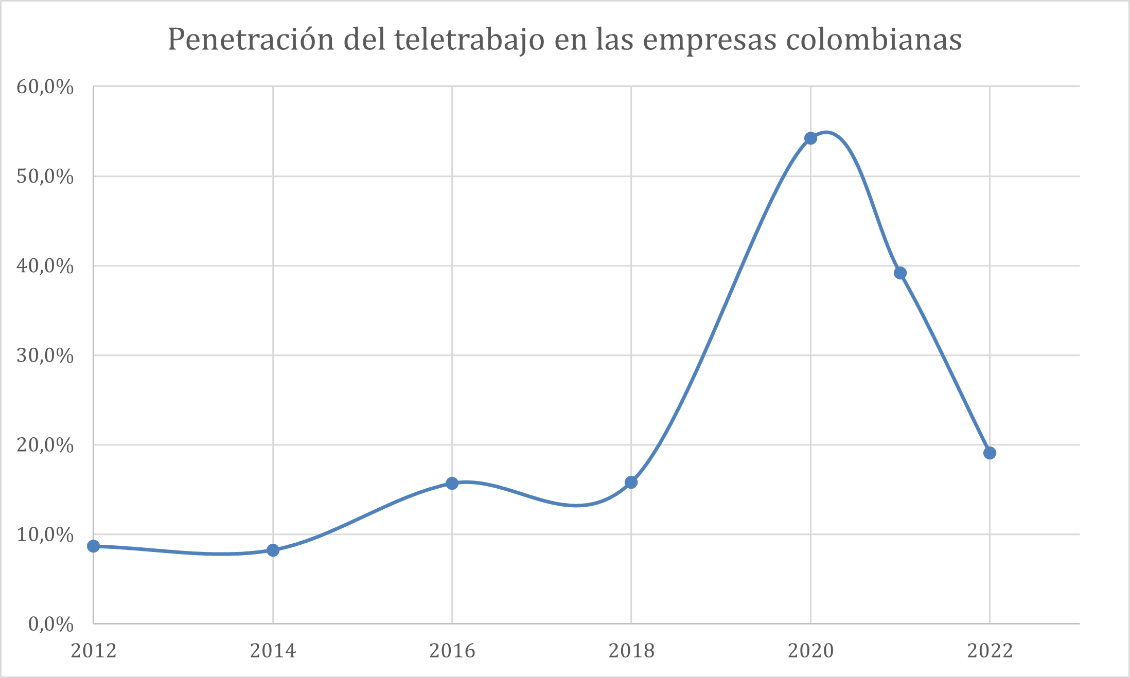 Teletrabajo5