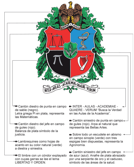 Escudo