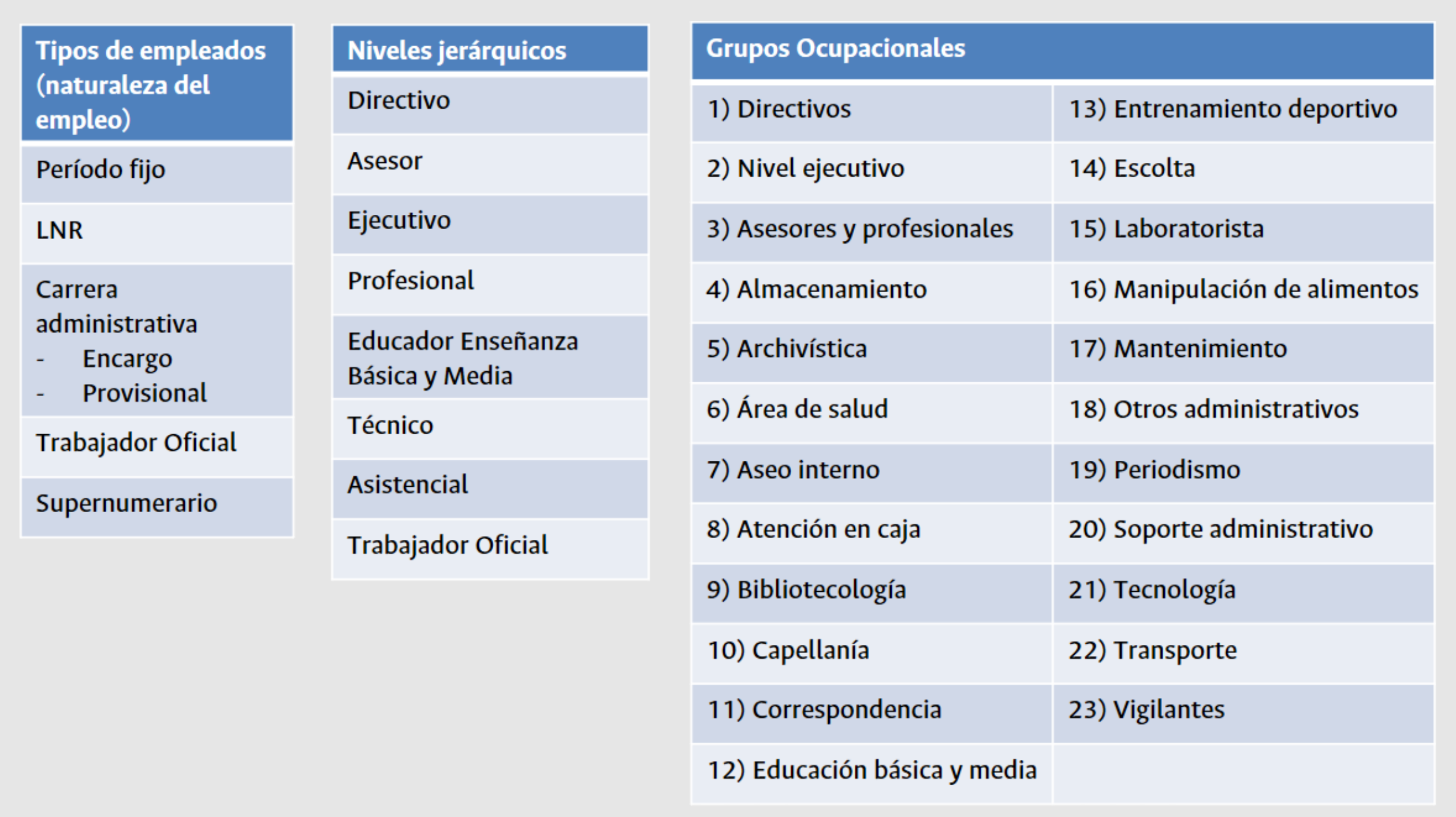 naturaleza personal