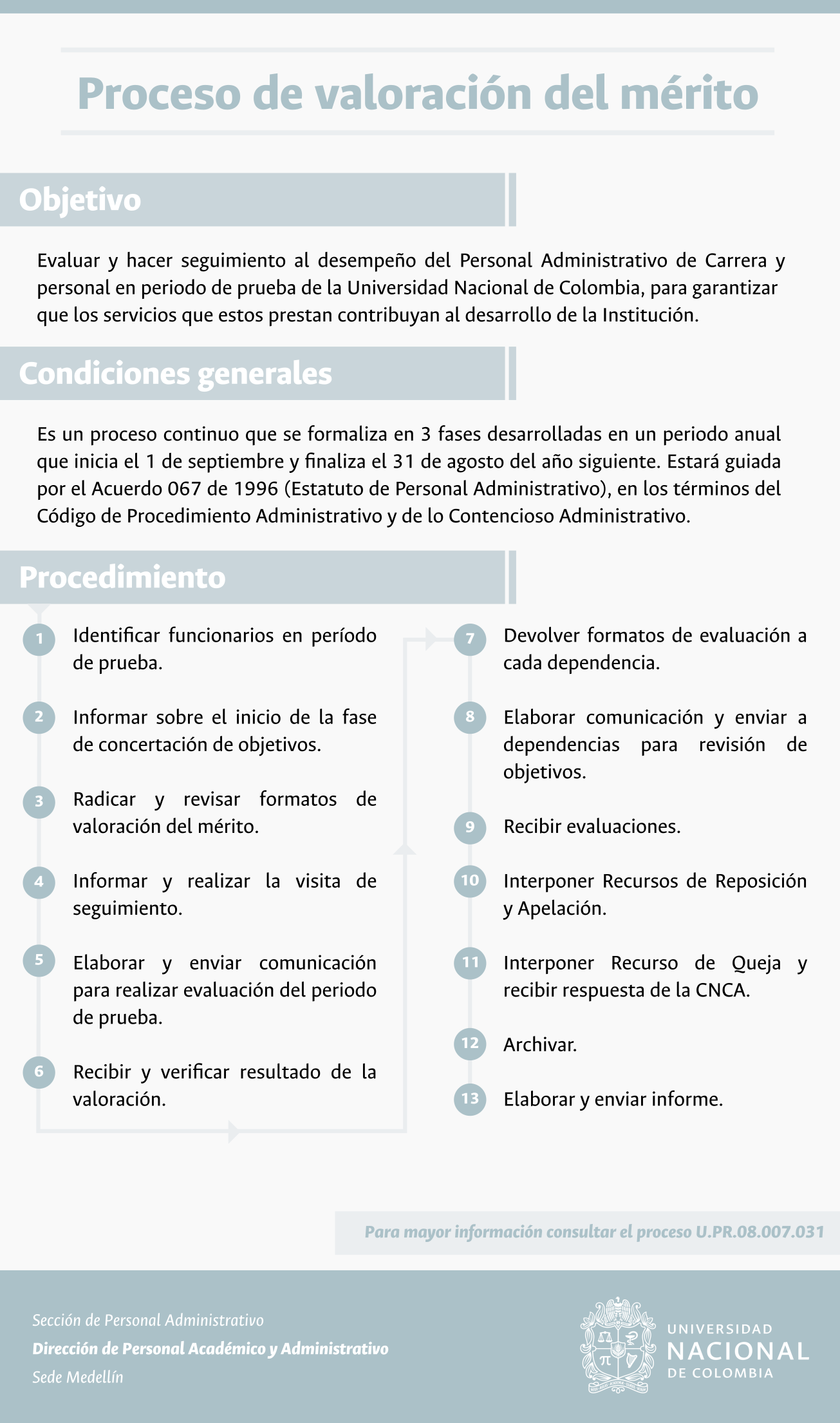 Info proceso Valoracin del mrito