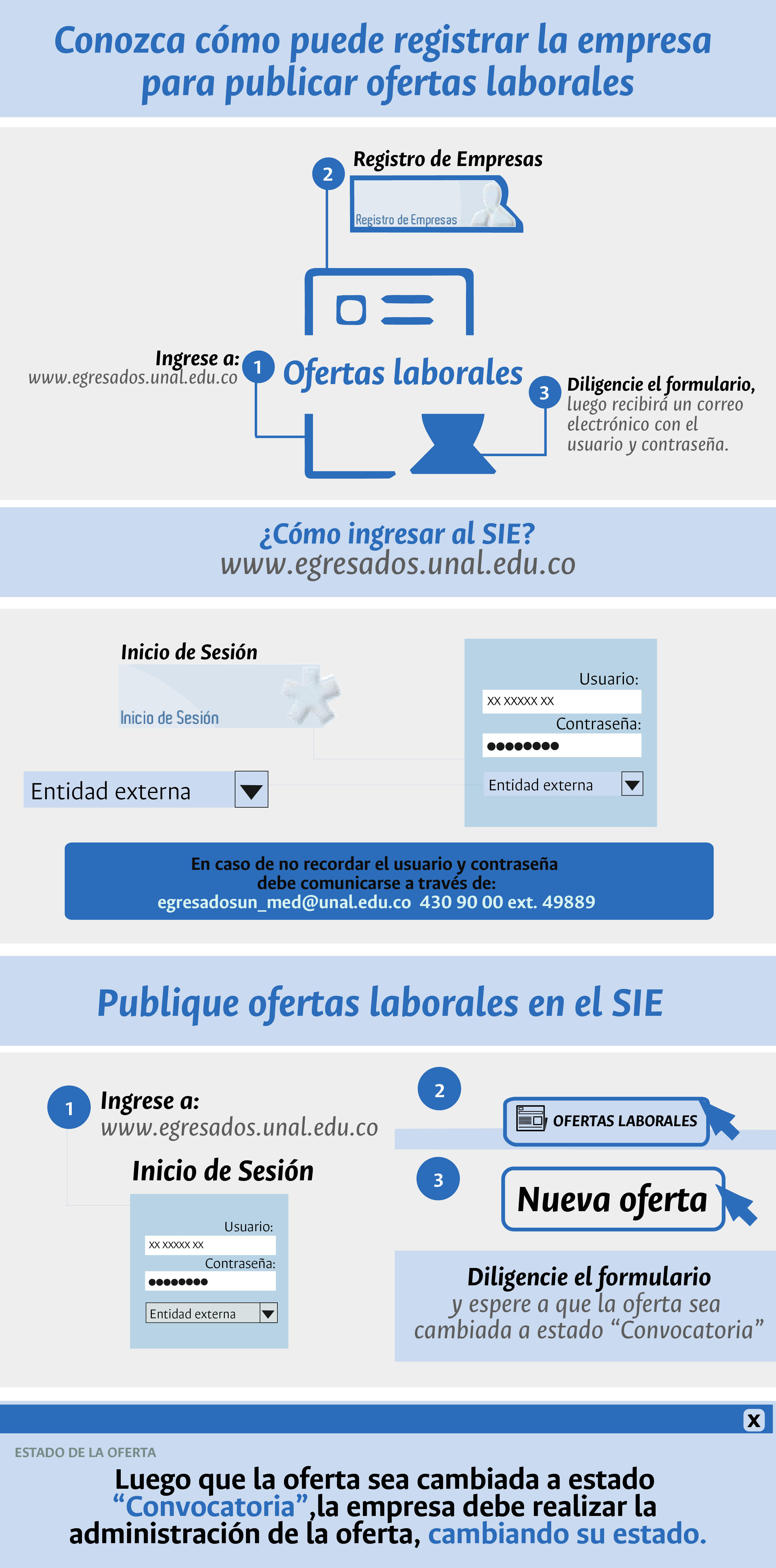 COMO PUBLICAR OFERTAS DE EMPLEO 01