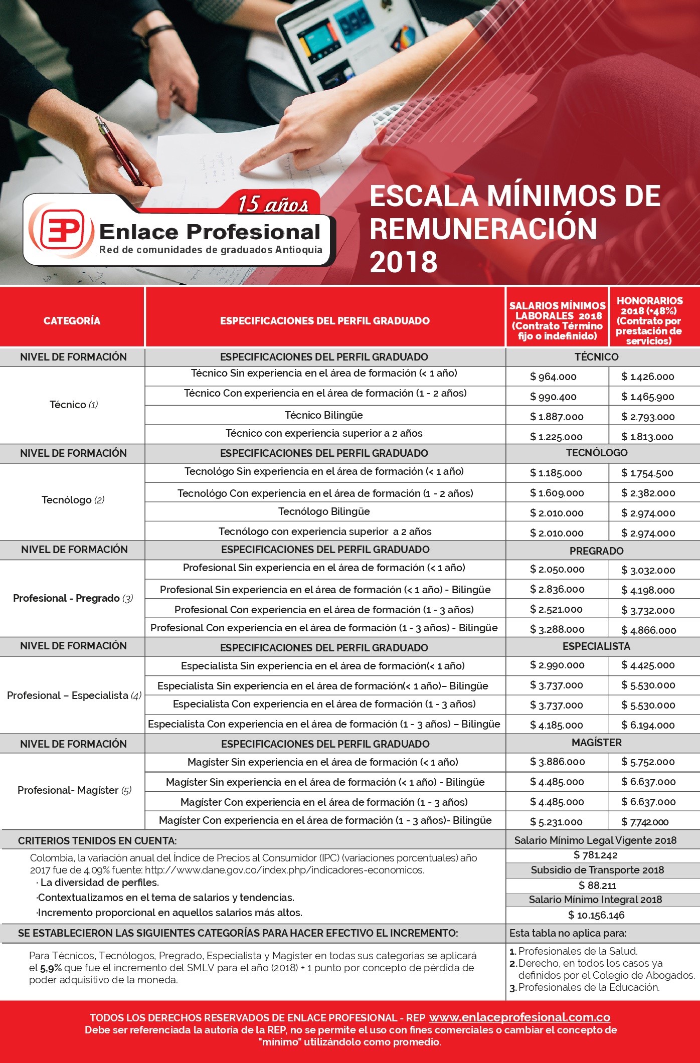 Escala Minimos Remuneracion2018