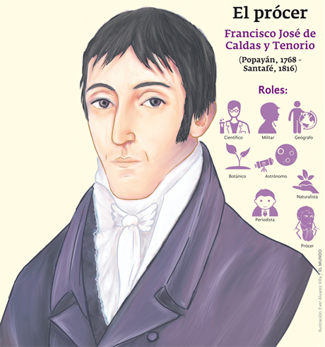 El Sabio estudió la geografía nacional, hizo parte de la Expedición Botánica y fue uno de los precursores de la Geografía de las Plantas. Tomada de:  http://www.elmundo.com/portal/cultura/palabra_y_obra/la_importancia_de_francisco_jose_de_caldas.php
