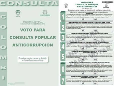 Estas fueron las siete preguntas de la Consulta Anticorrupción. Imagen tomada de: https://www.registraduria.gov.co/